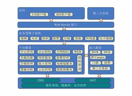 海康威视iVMS-8800视频及环境综合监控管理系统软