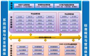 iVMS-8200平安城市綜合應用管理平臺