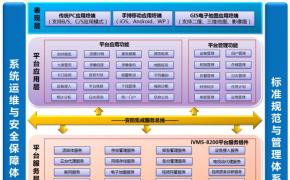 iVMS-8200平安城市综合应用管理平台